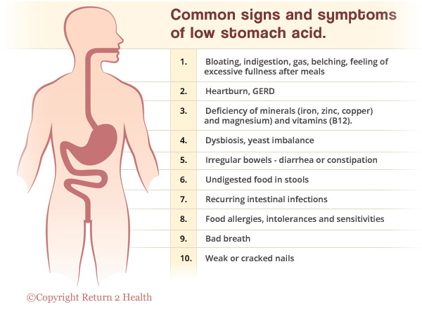symptoms of low stomach acid